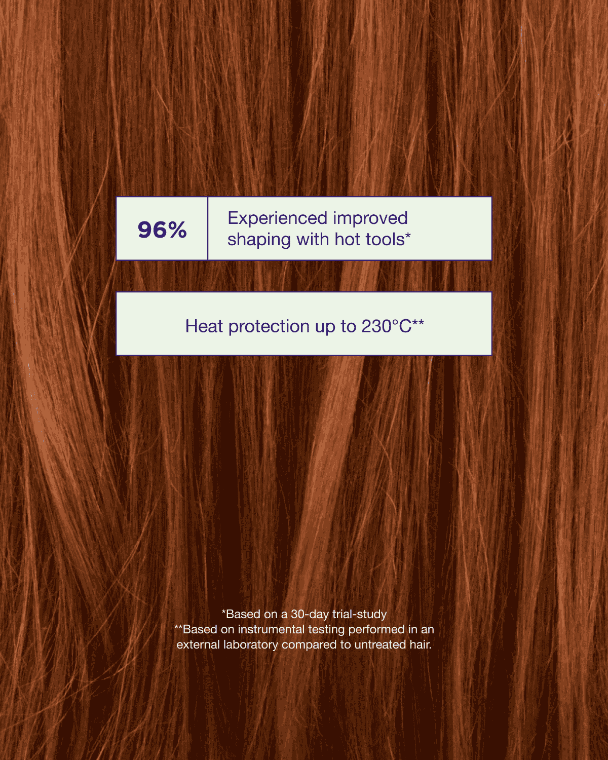 Close-up of red hair with text about heat protection and improved shaping with hot tools.