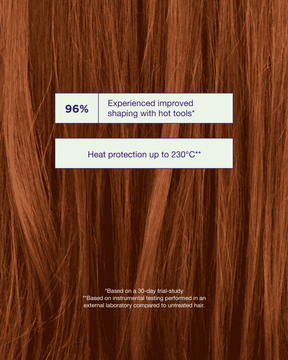 Close-up of red hair with text about heat protection and improved shaping with hot tools.